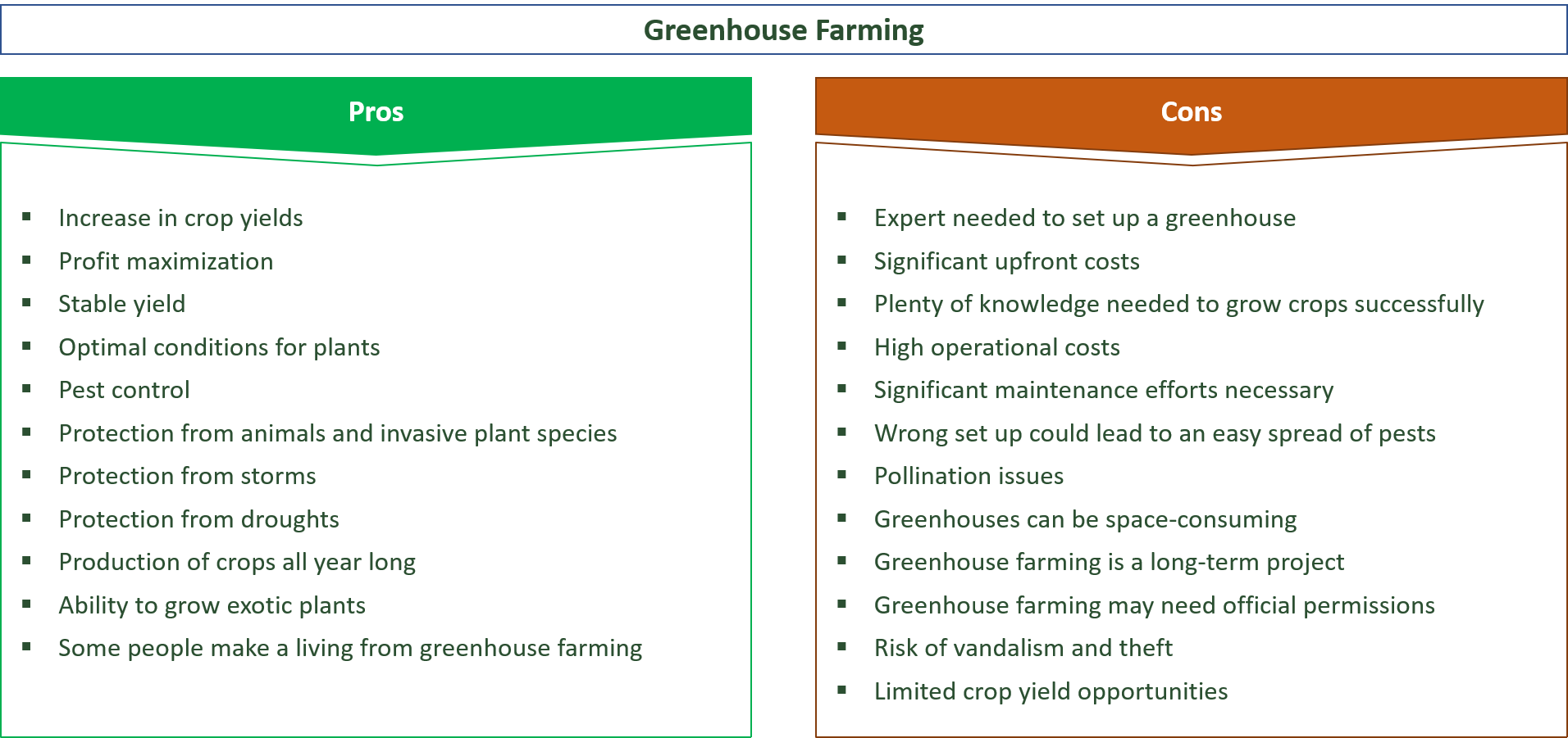advantages and disadvantages of greenhouses
