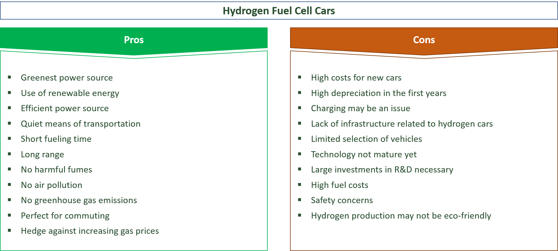 the advantages and downsides of hydrogen fuel cell cars