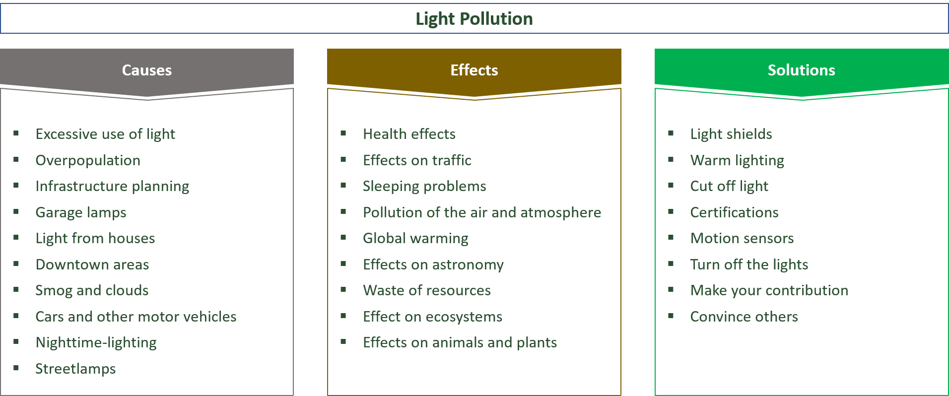 causes, effects and solutions for light pollution