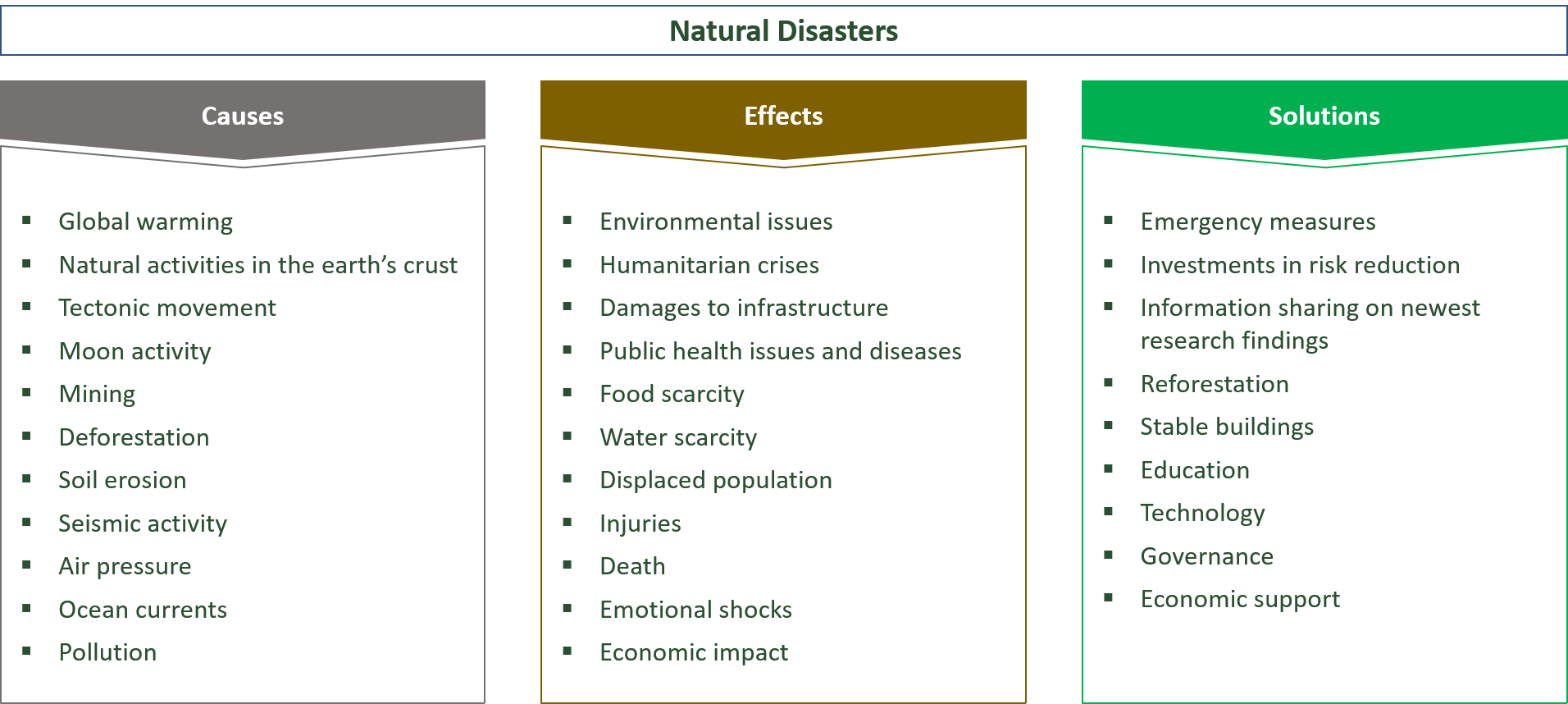 causes, effects and solutions for natural disasters