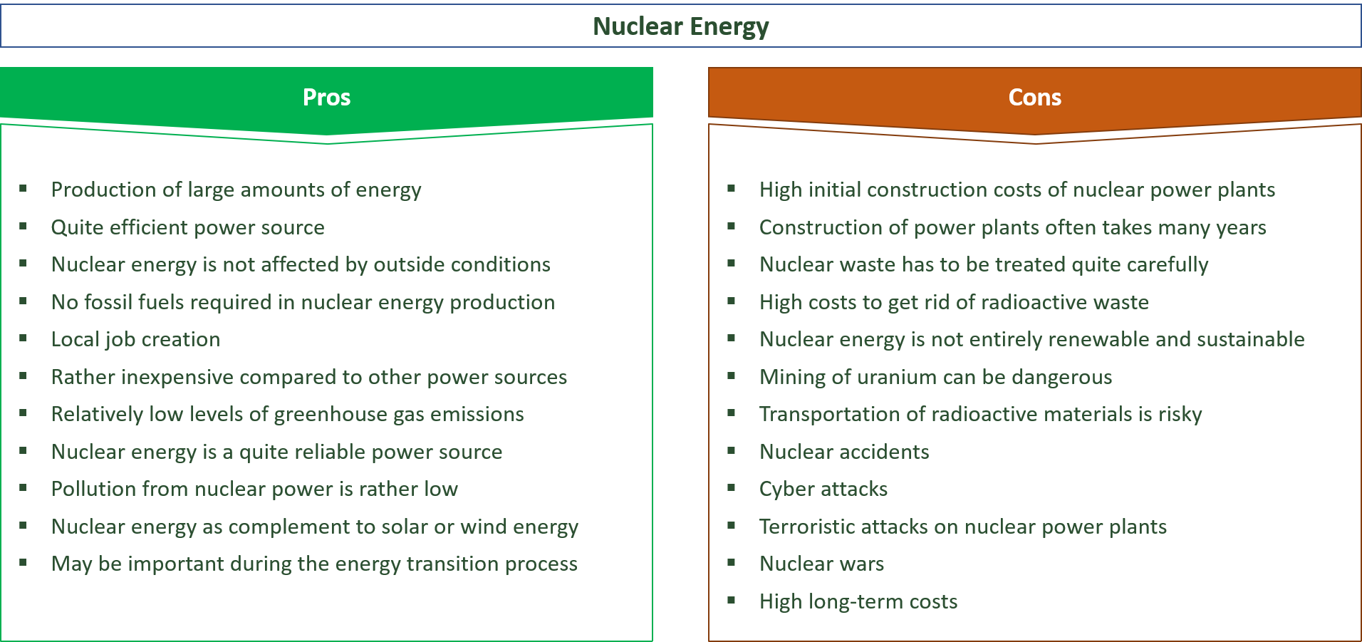 the advantages and downsides of nuclear energy