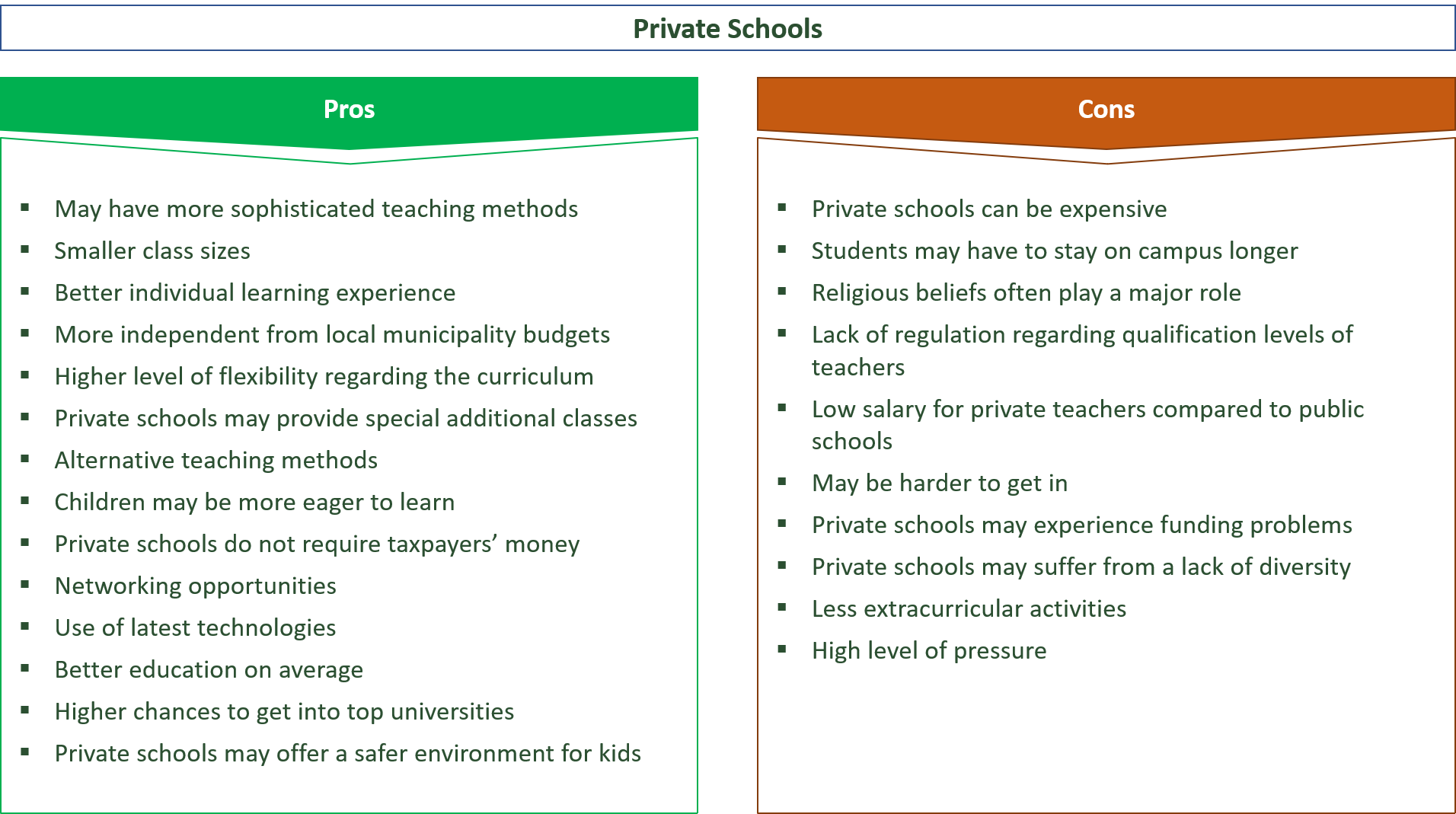 pros and cons of private schools compared to public schools