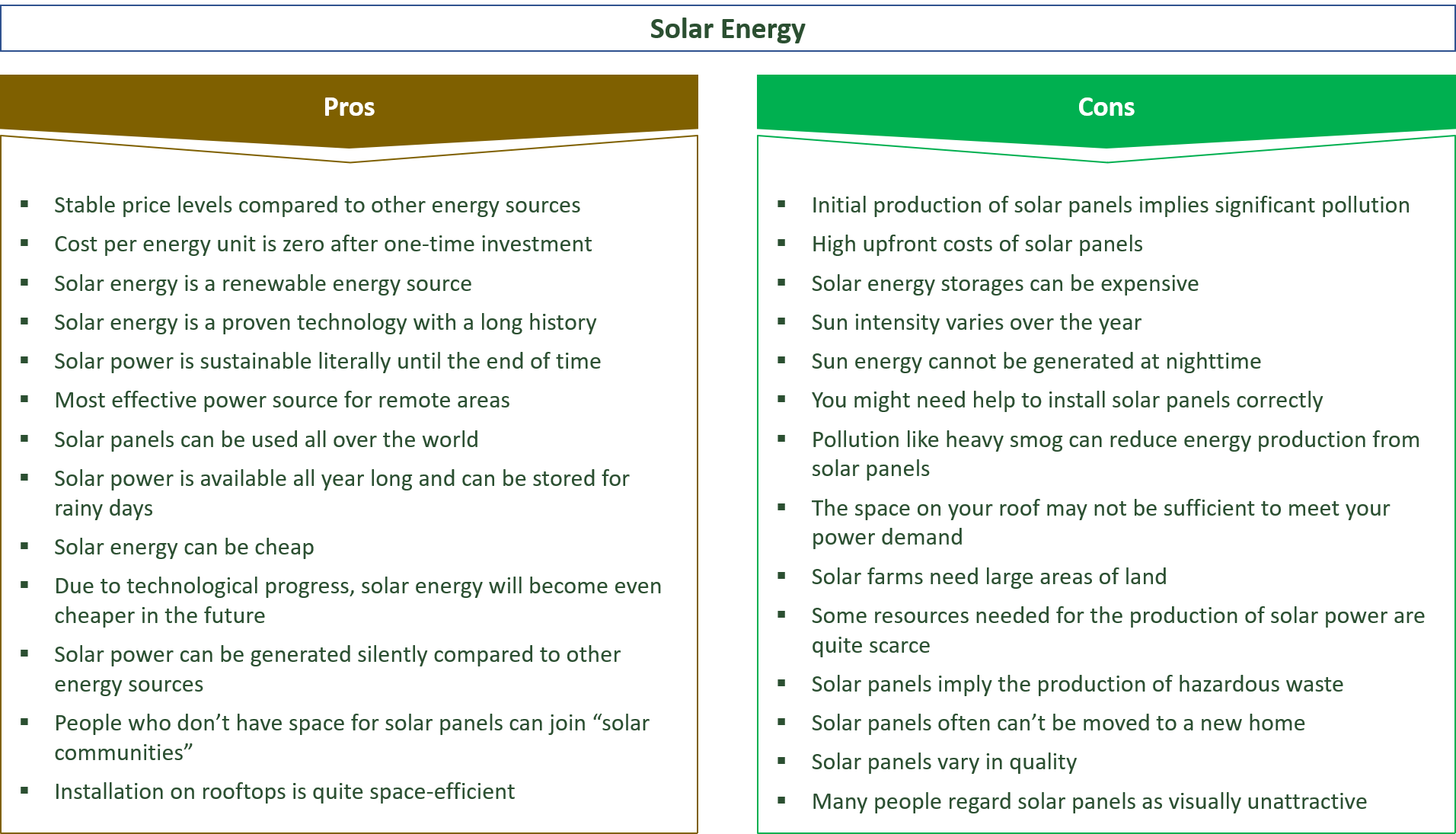 all pros and cons of solar power