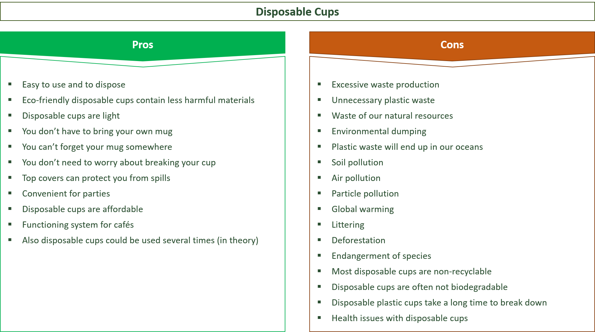 advantages and problems of disposable cups compared to reusable cups