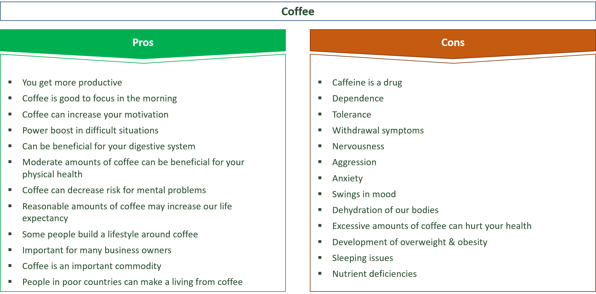 advantages and disadvantages of coffee