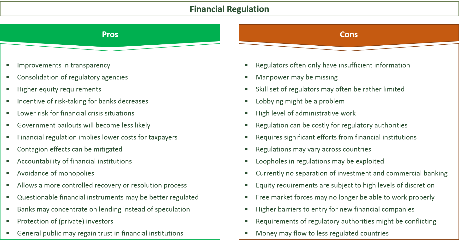 advantages and disadvantages of financial regulation