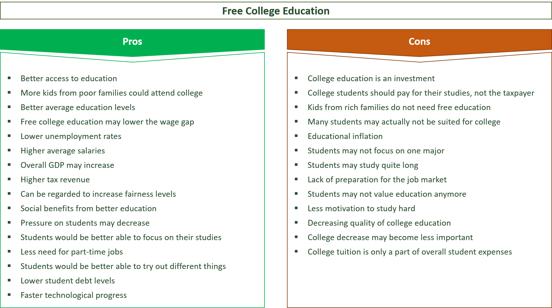 advantages and disadvantages of free college