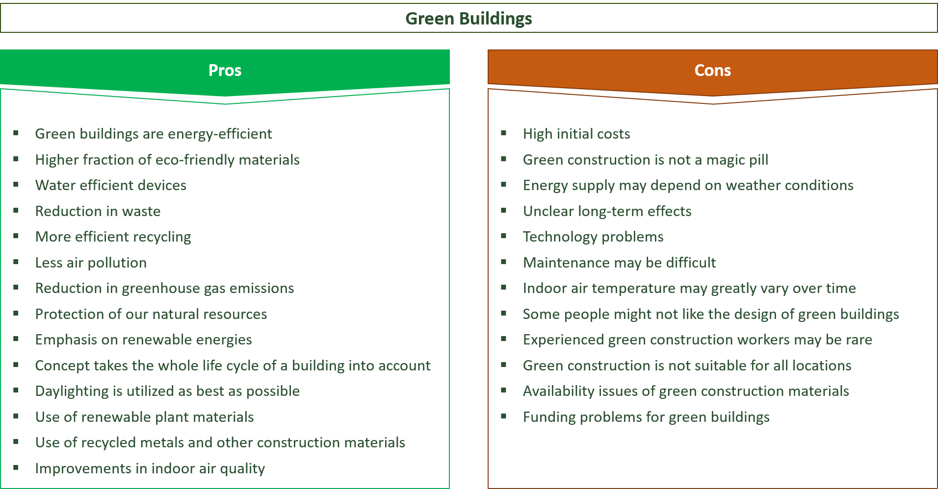 advantages and disadvantages of green buildings and green construction