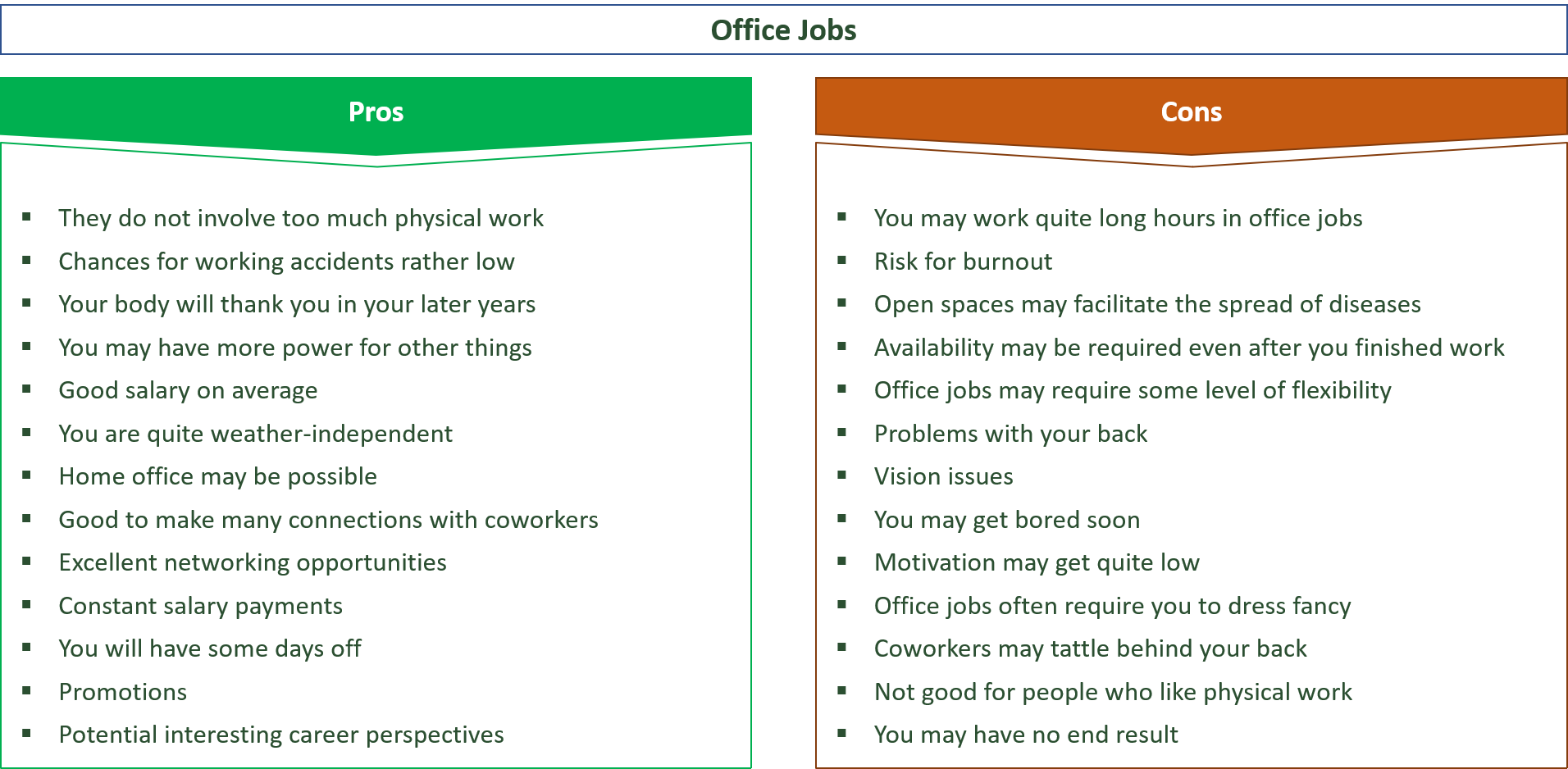 advantages and disadvantages of office jobs