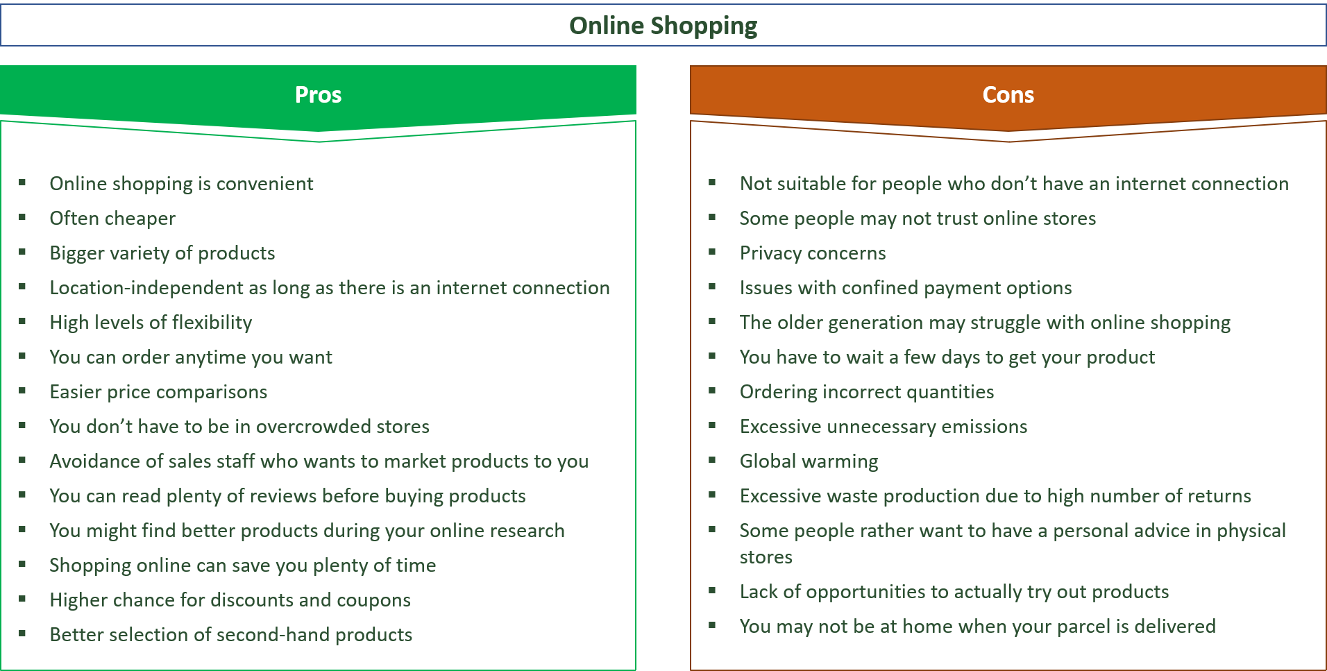 advantages and disadvantages of online shopping