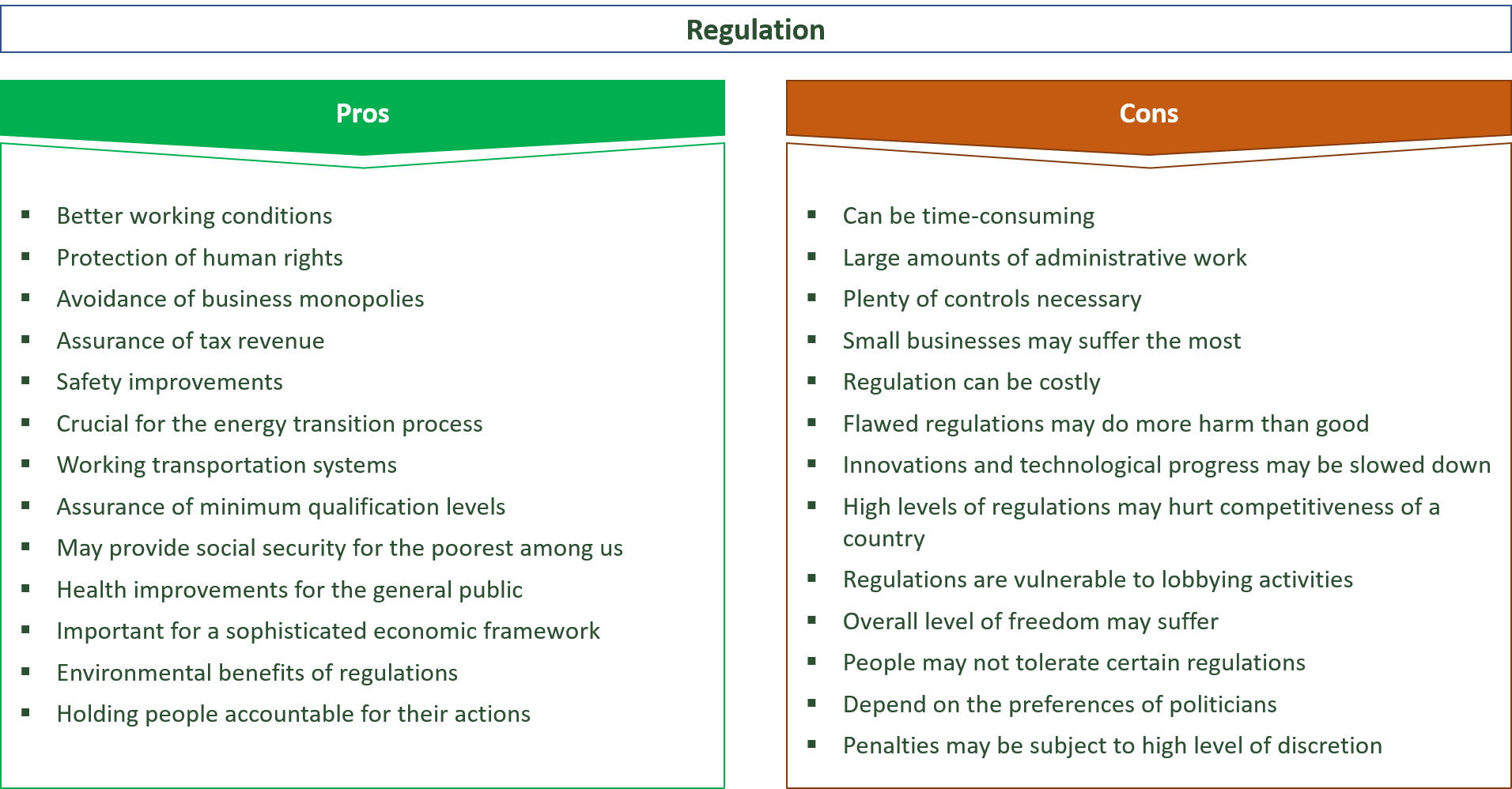 advantages and disadvantages of government regulation