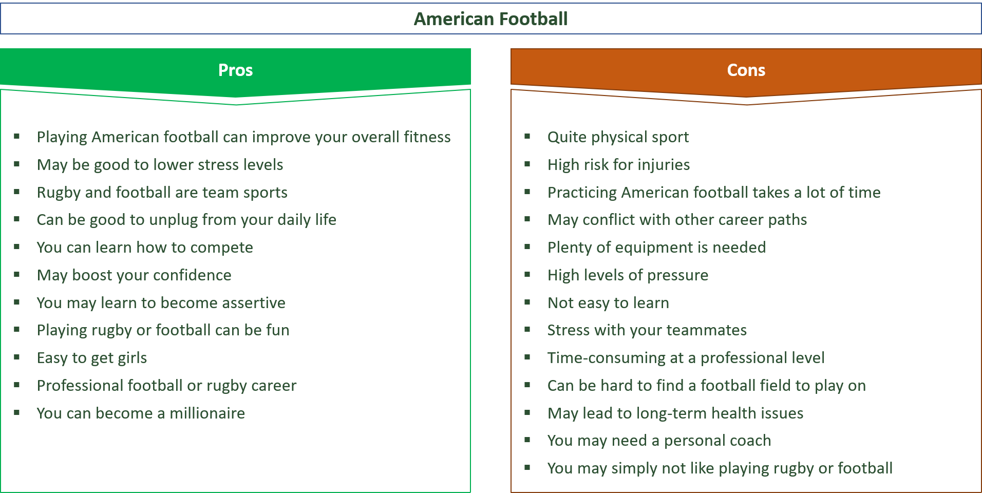 advantages and disadvantages of playing american football