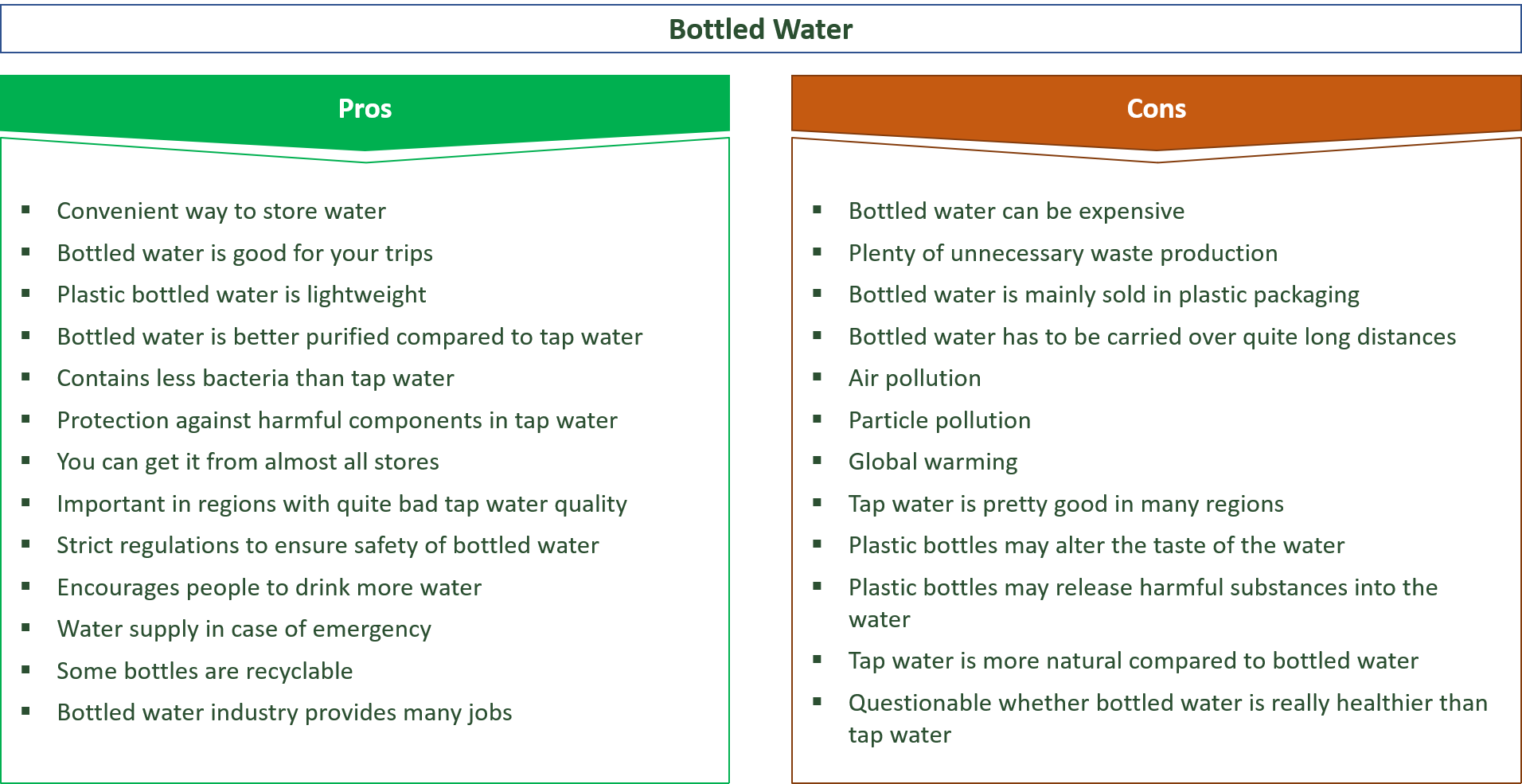 advantages and disadvantages of bottled water and tap water