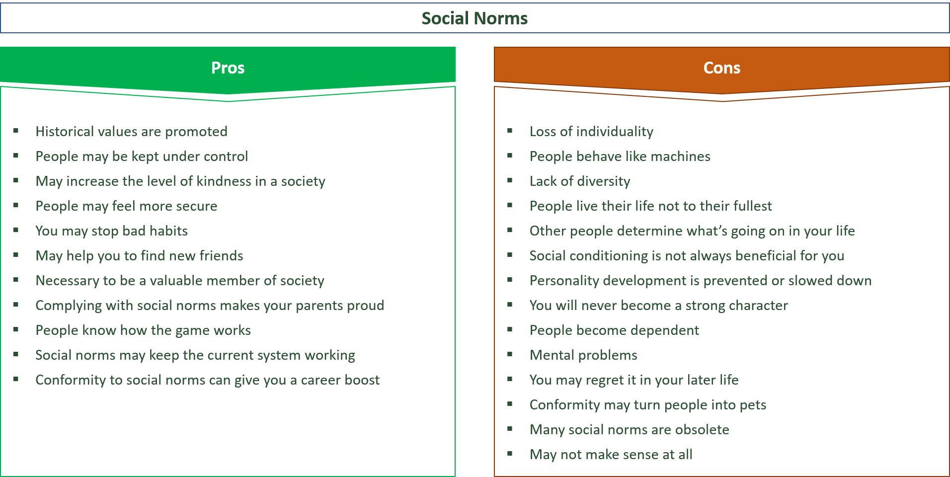 advantages and disadvantages of social norms