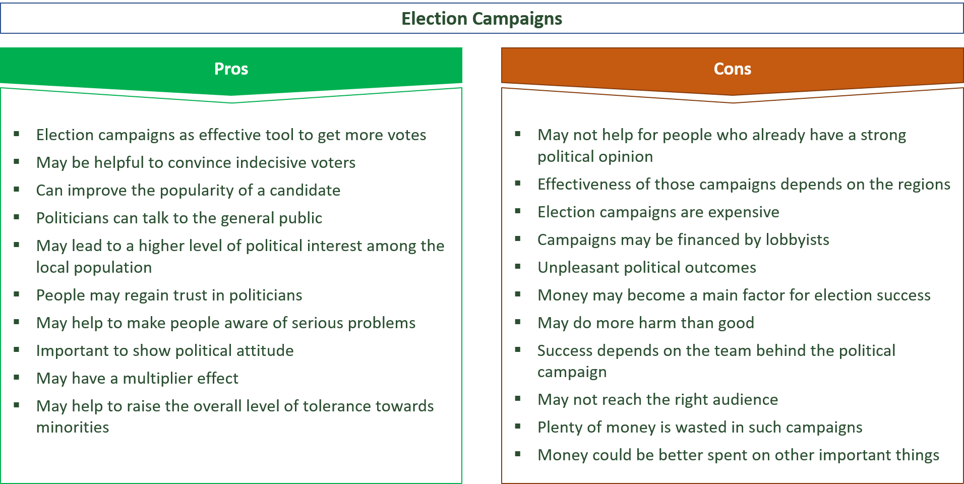 advantages and disadvantages of election campaigns