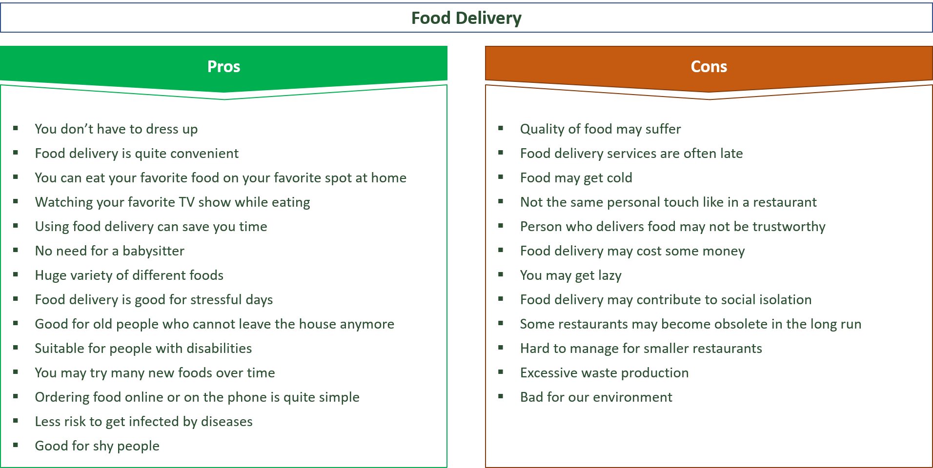 advantages and disadvantages of food delivery