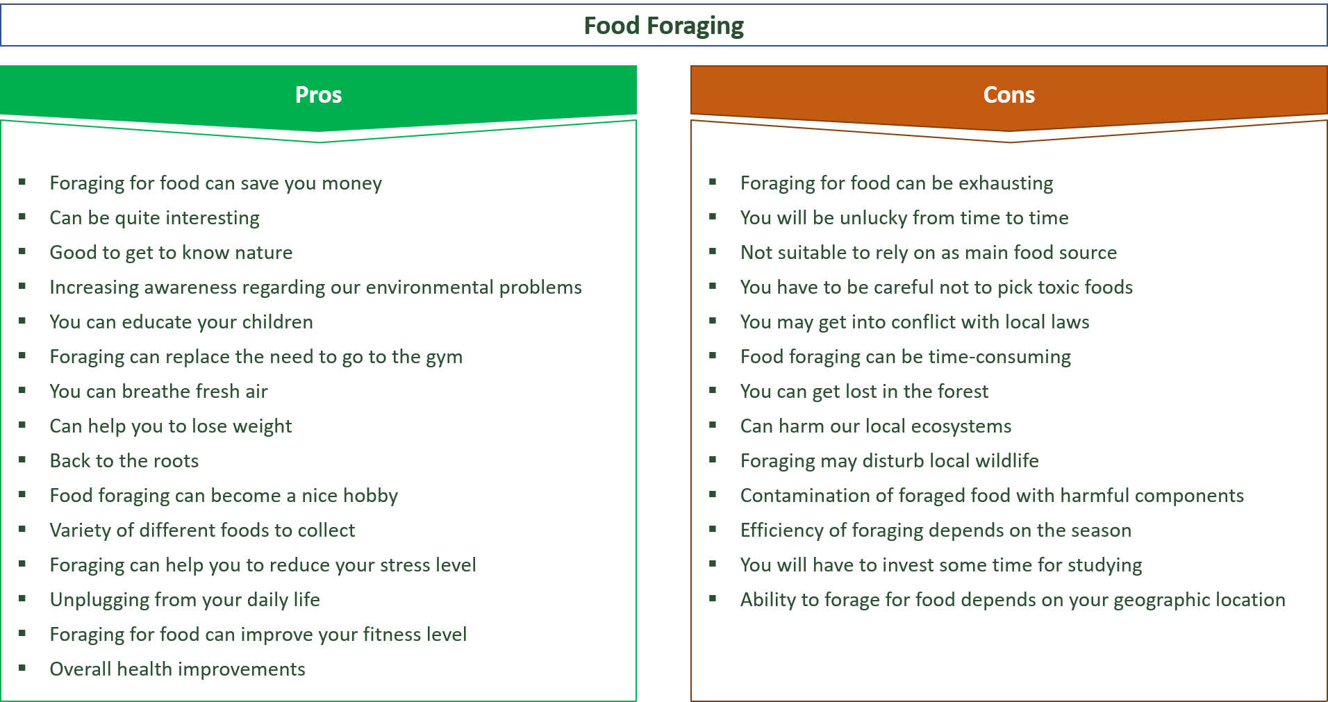 advantages and disadvantages of foraging food