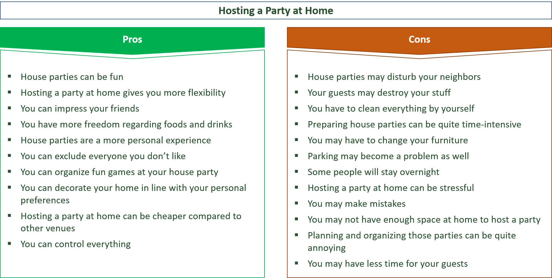 advantages and disadvantages of hosting a party at home vs. party in venues