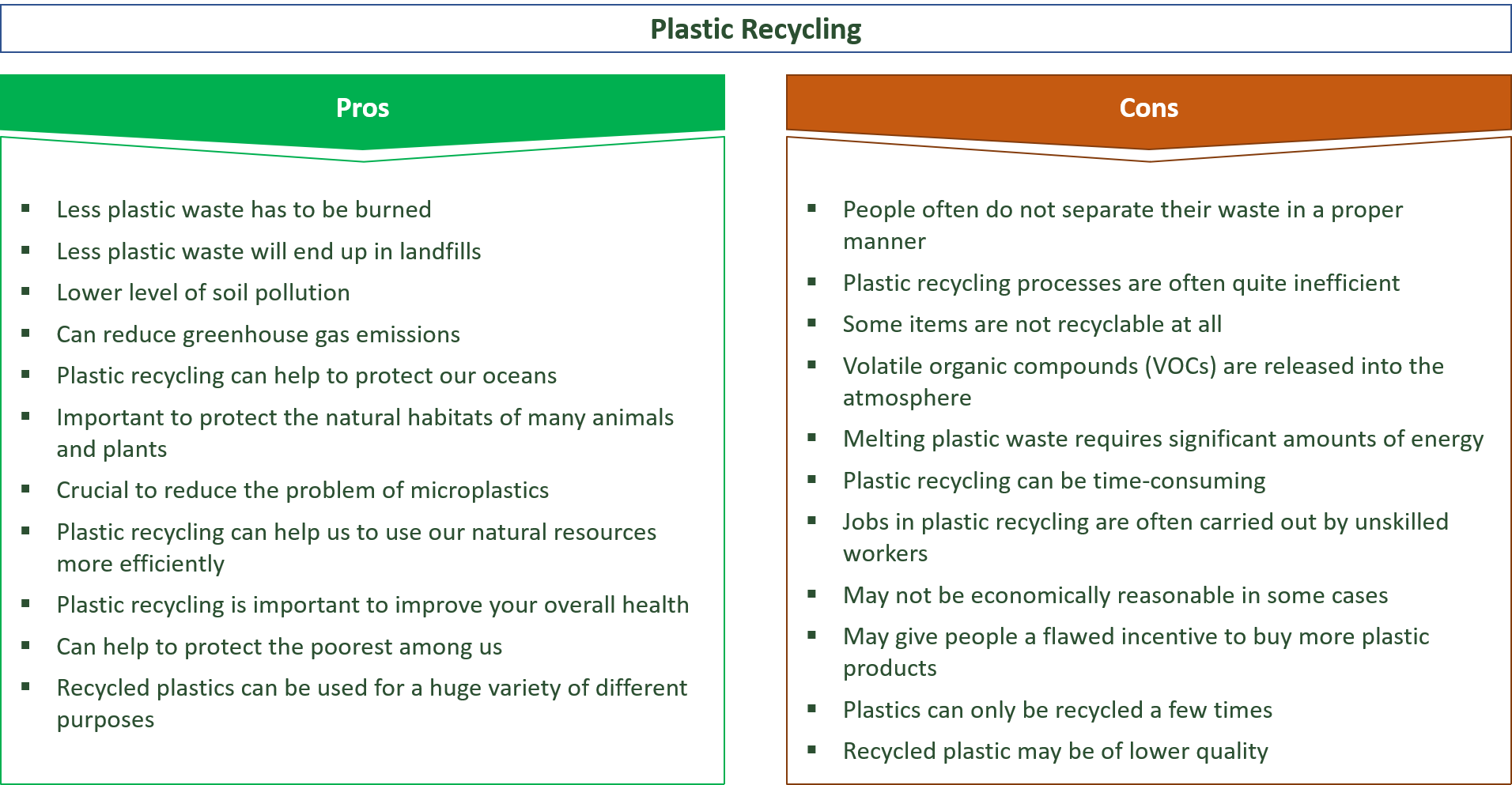 advantages and disadvantages of plastic recycling