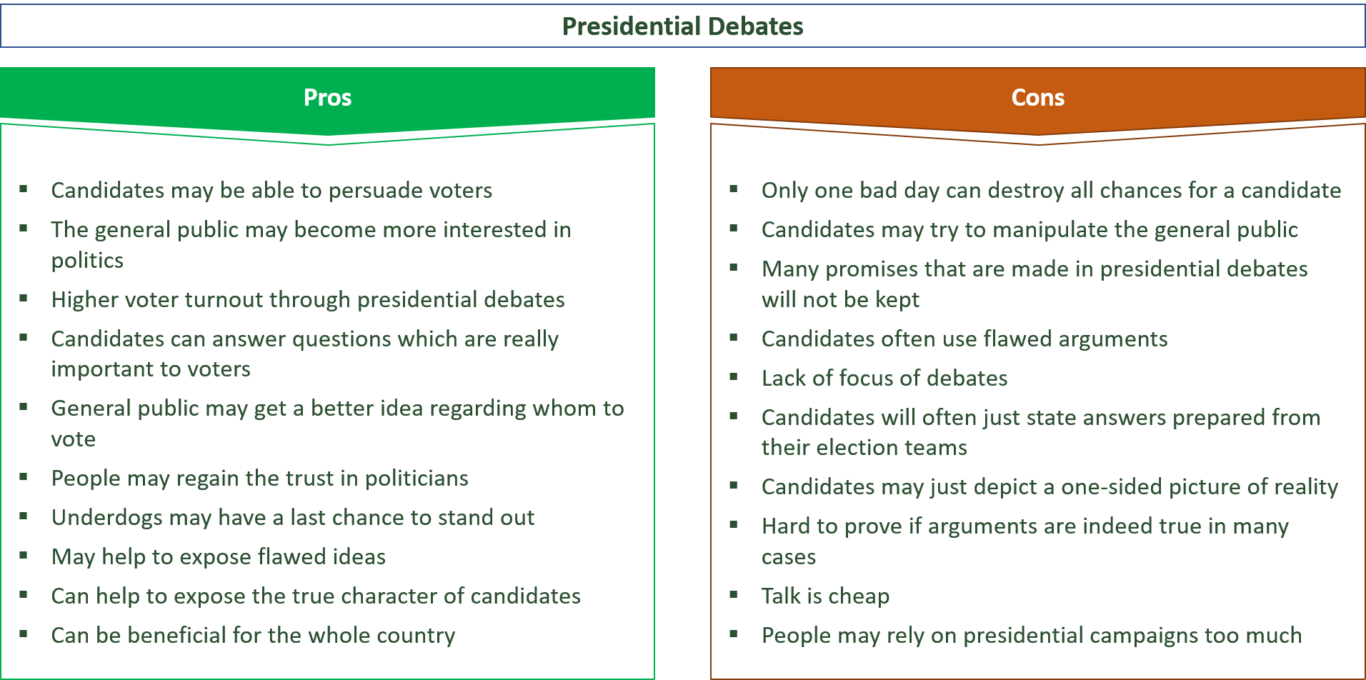 advantages and disadvantages of presidential debates