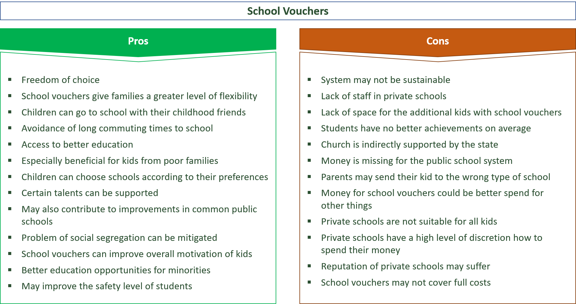 advantages and disadvantages of school vouchers