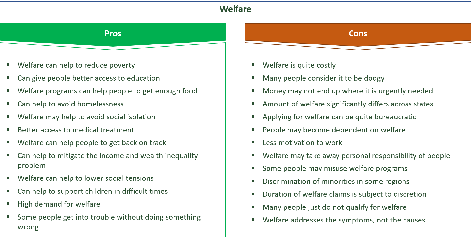 advantages and disadvantages of welfare