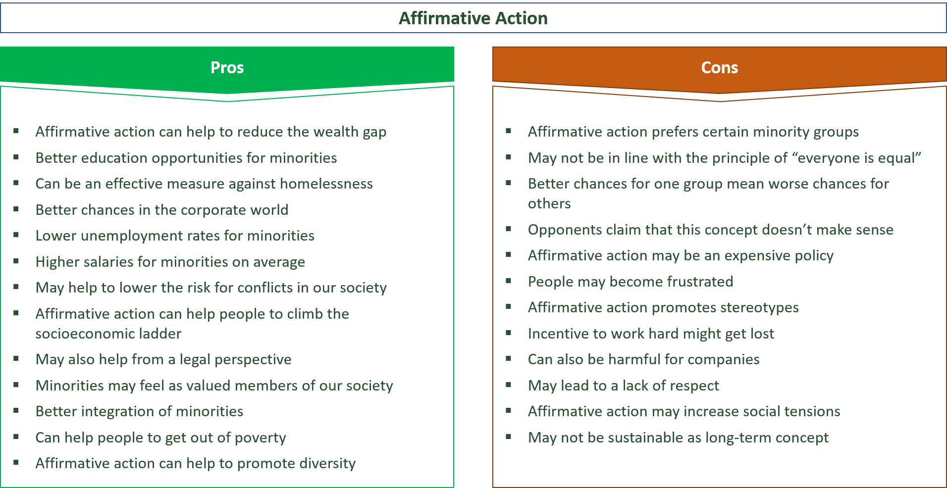 advantages and disadvantages of affirmative action