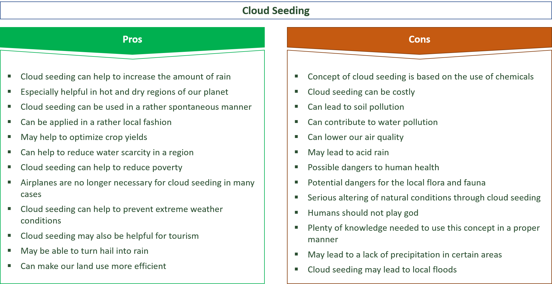 advantages and disadvantages of cloud seeding and weather modification