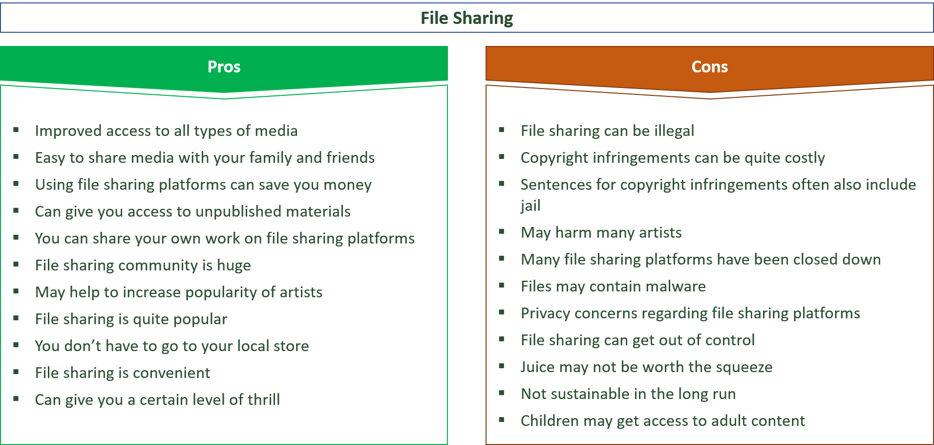 advantages and disadvantages of file sharing