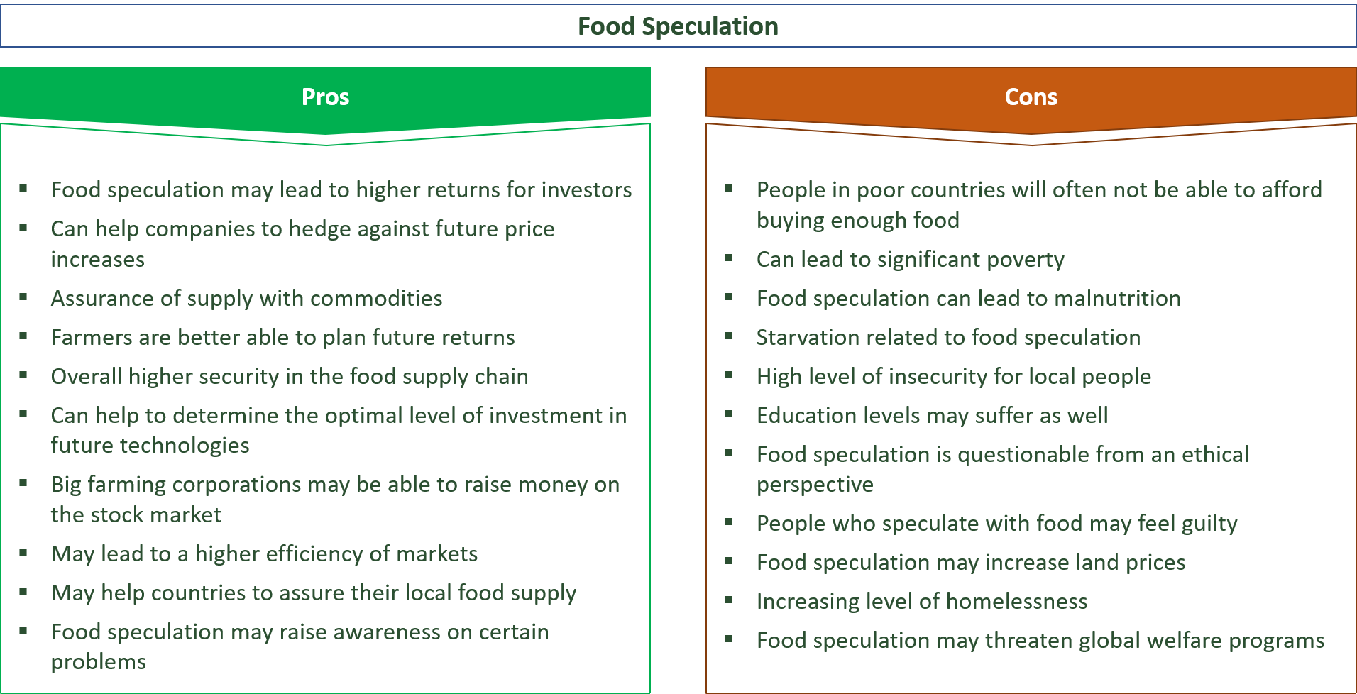 advantages and disadvantages of food speculation