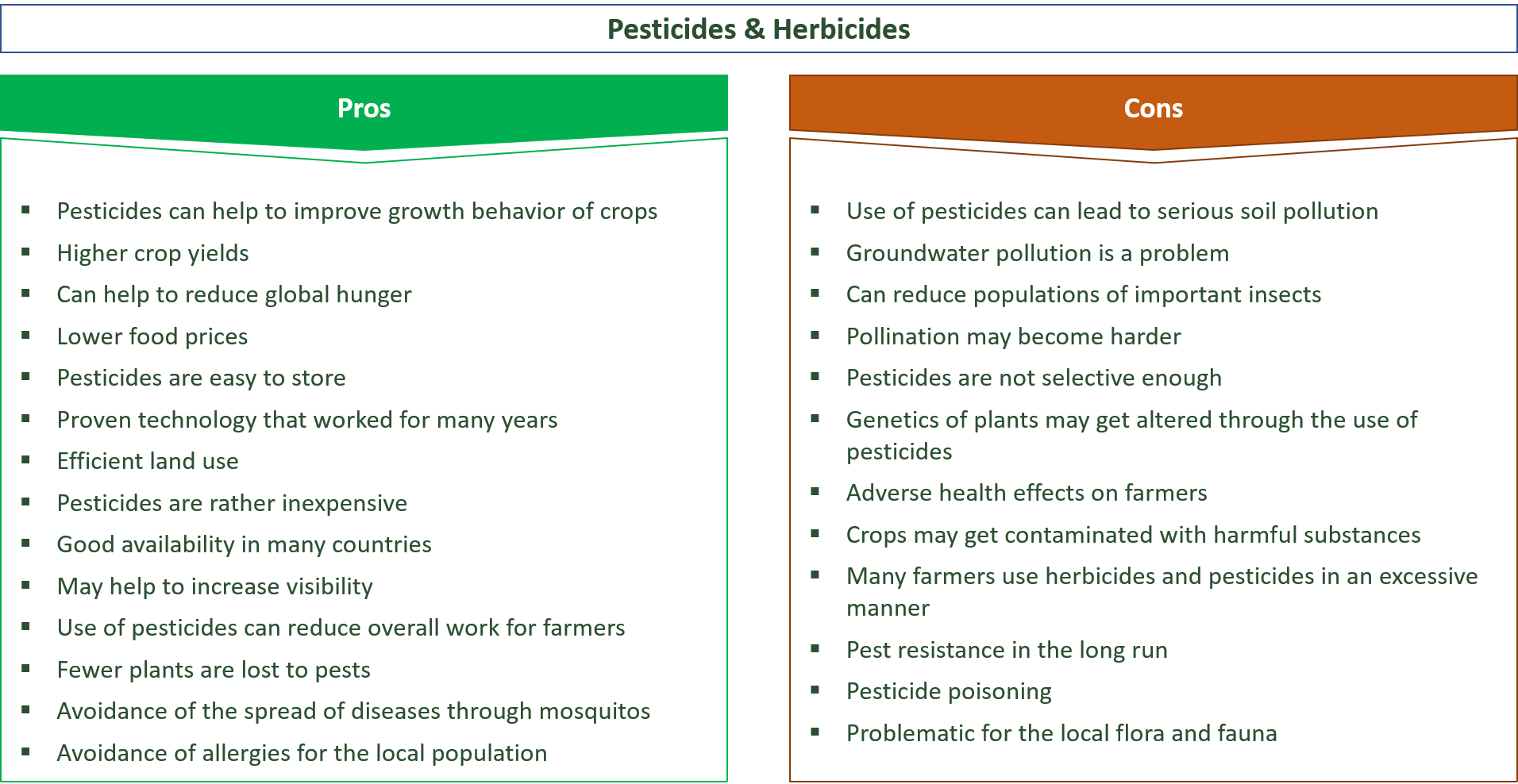 advantages and disadvantages of pesticides or herbicides