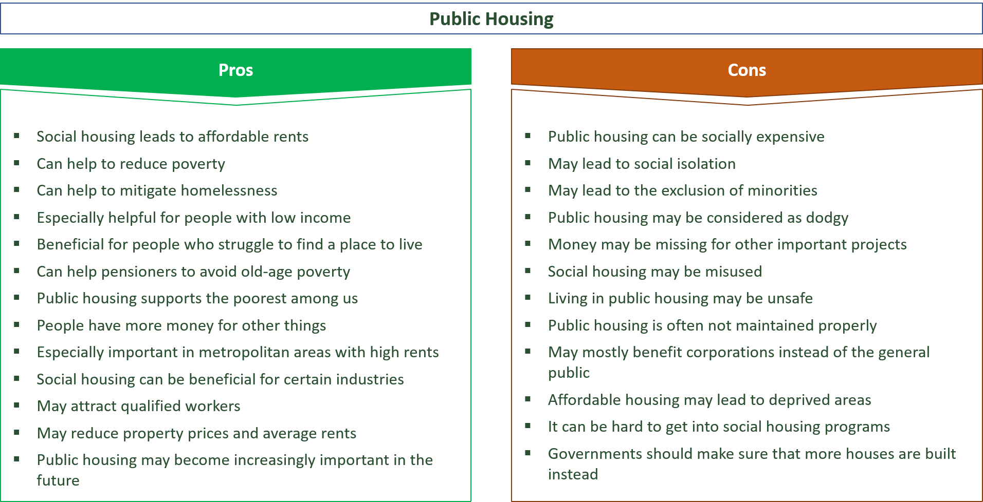 advantages and disadvantages of public housing and social housing
