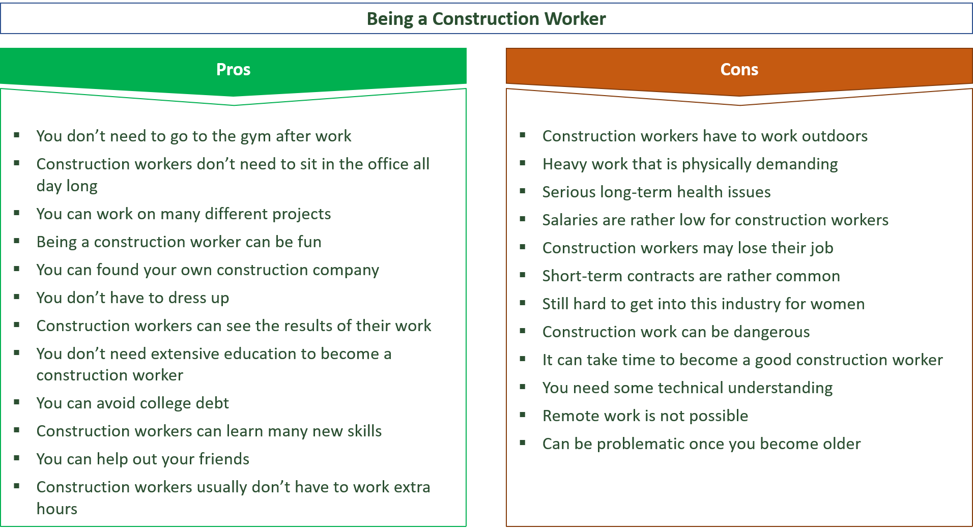 advantages and disadvantages of becoming a construction worker