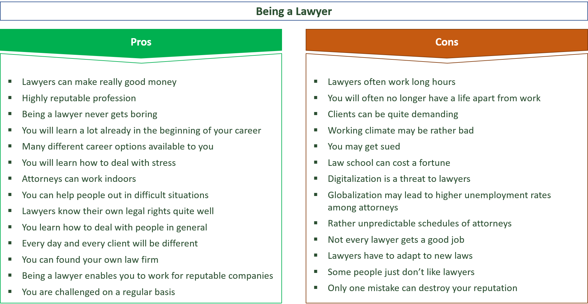 advantages and disadvantages of being an lawyer