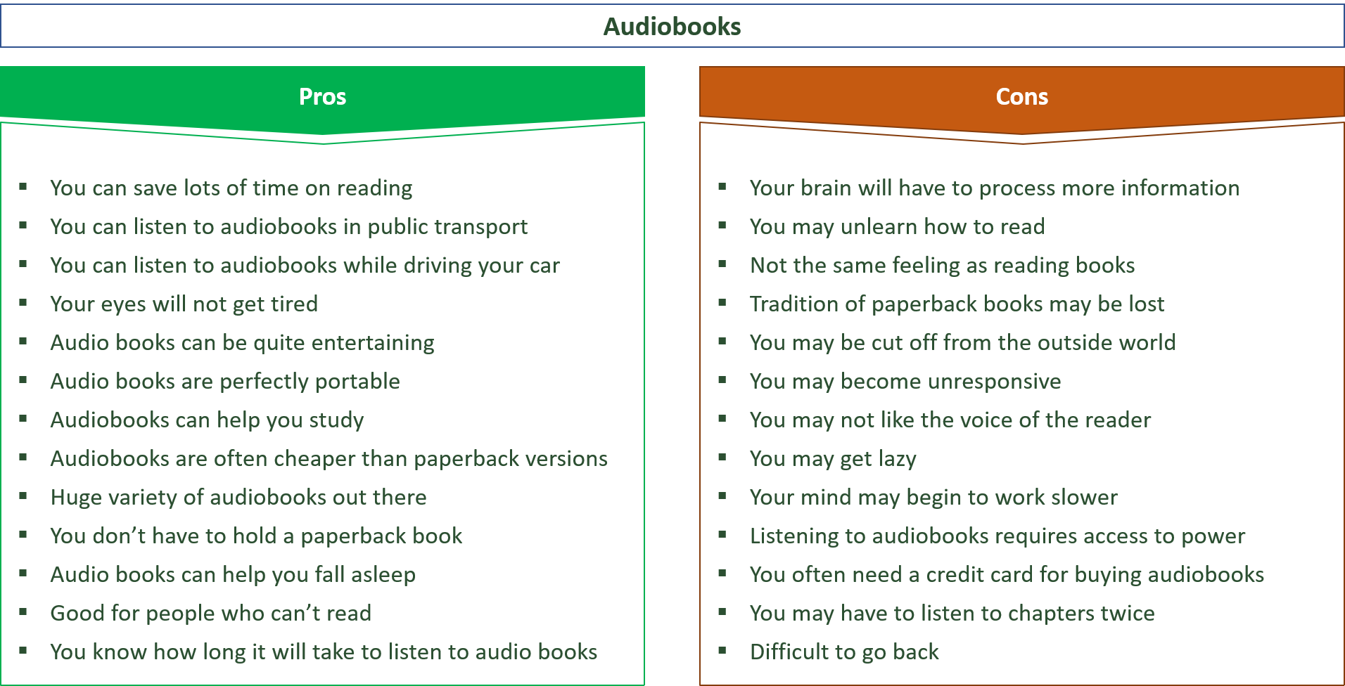 advantages and disadvantages of audiobooks vs. paperback books