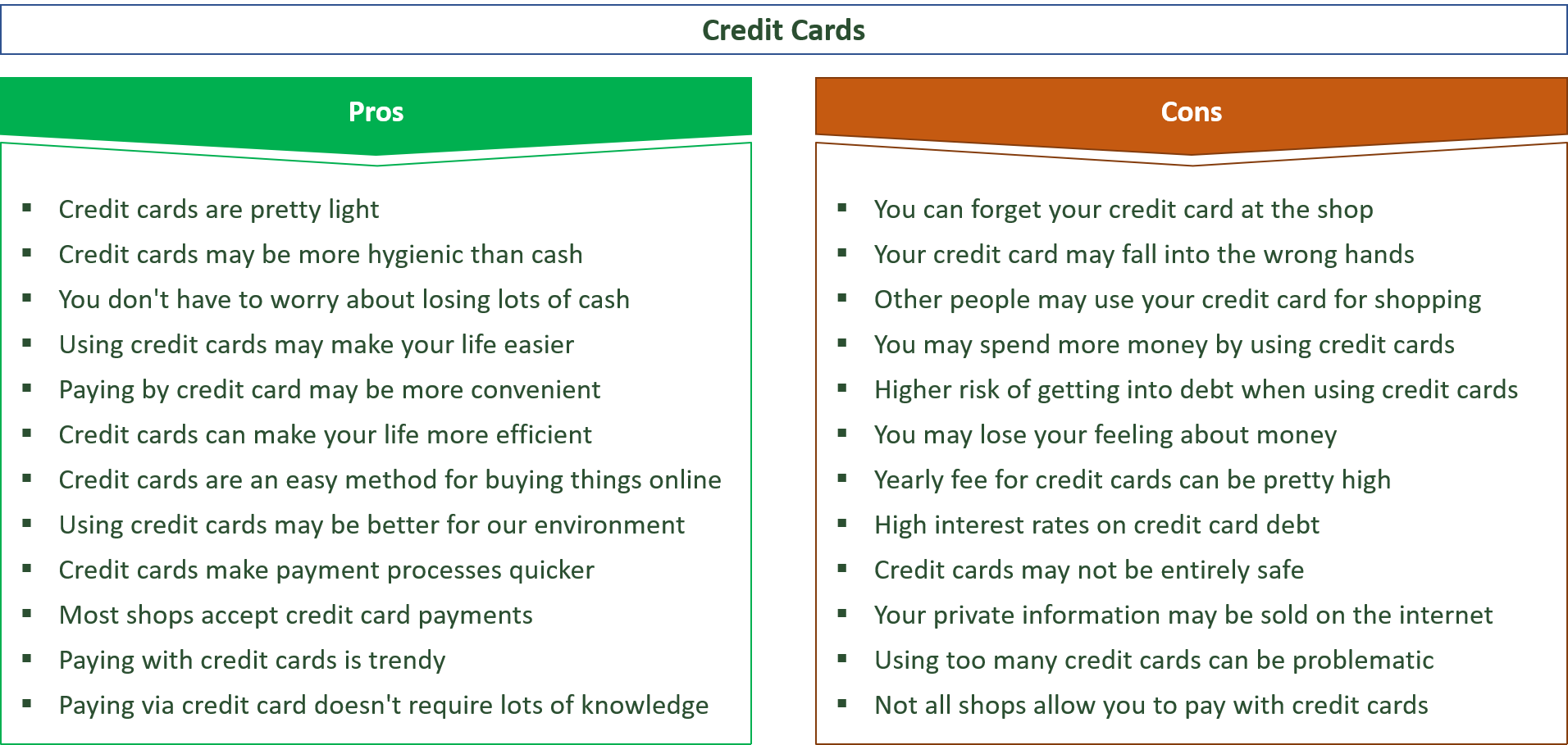advantages and disadvantages of using credit cards